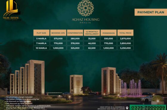 Limited-Time Offer: 5 Marla Plot in Aghaz Housing Phalia – Secure Your Future Today