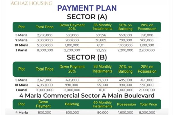 Payment Plan for 5 Marla Plots in Aghaz Housing Sialkot